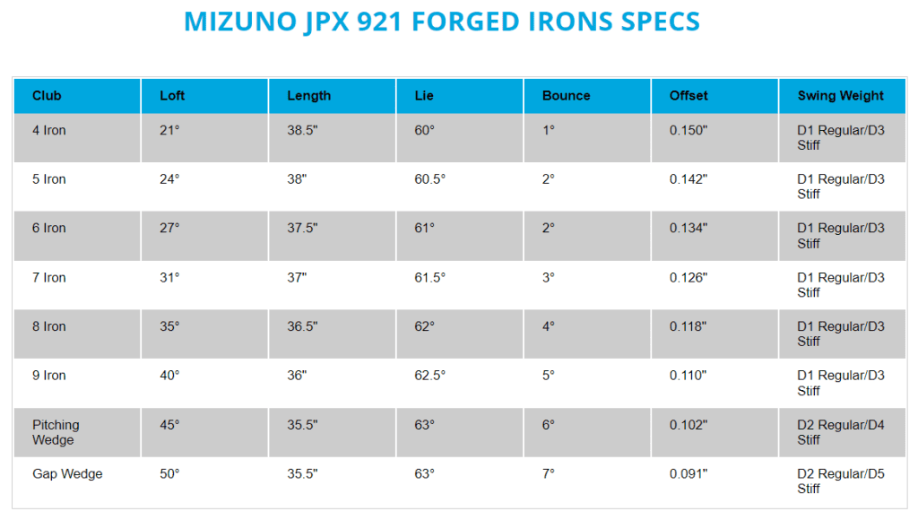 srixon-zx5-vs-mizuno-jpx-921