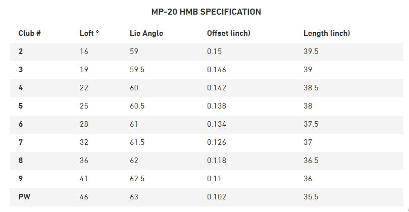 MP-20 HMB vs. JPX 919 Forged
