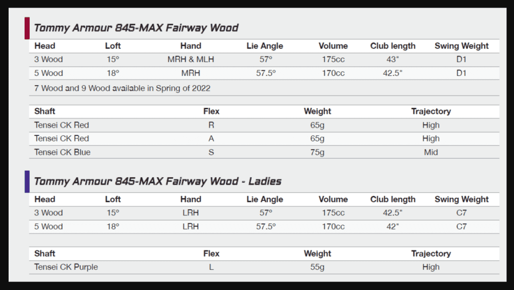 Tommy Armour 845 irons specs