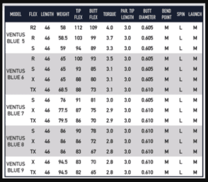 Fujikura Ventus Swing Speed Chart: All You Need To Know | (August 2024)