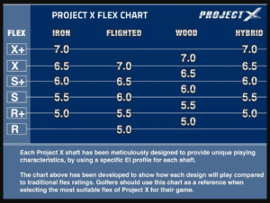Project X Shaft Flex Chart Specs Review By A Pro Golfer | (September 2025)
