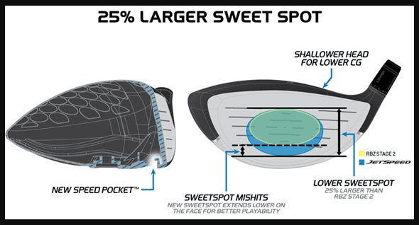 Where is the sweet spot on the TSi3 driver?