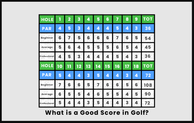 what-is-a-good-score-in-golf-august-2024